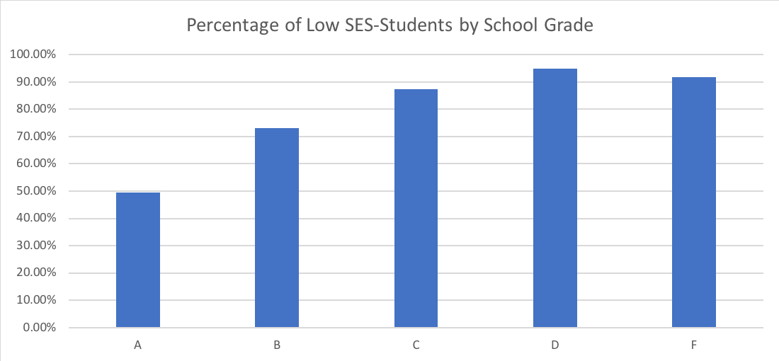 The Reality of School Grades Florida Education Association